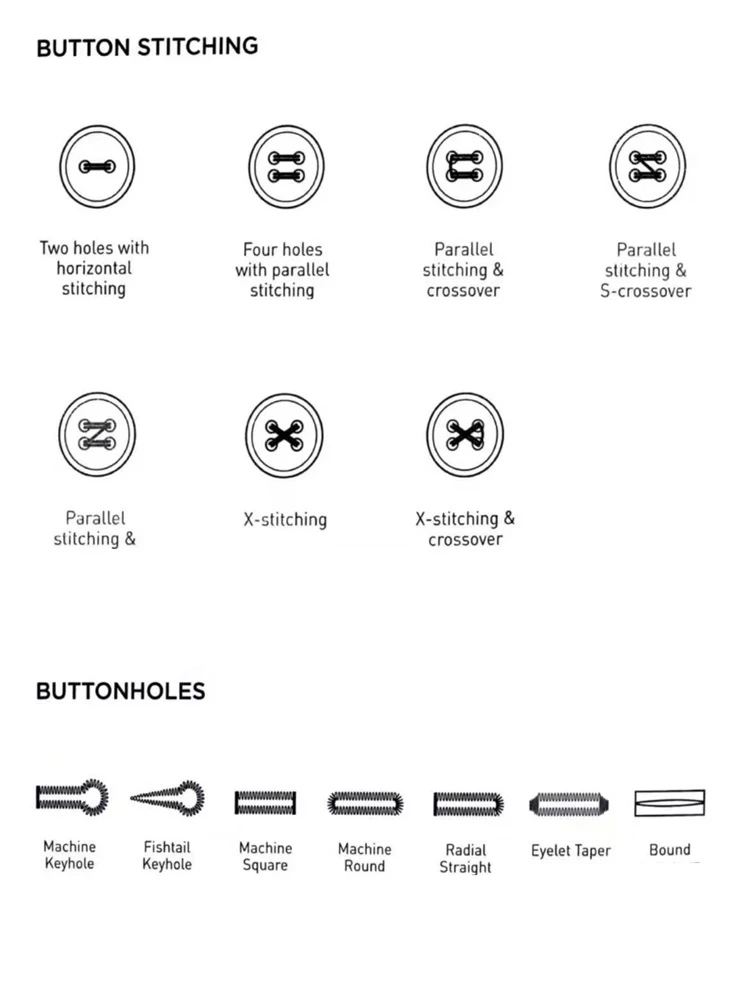 The use of buttons in clothing The use of buttons in clothing
